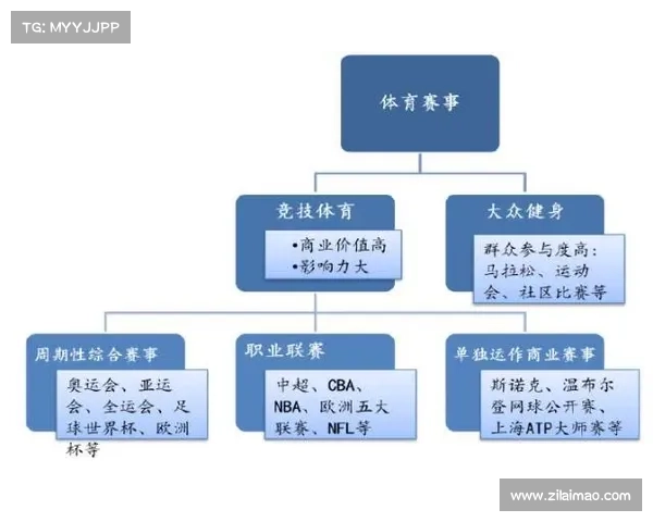 特色体育赛事的概念