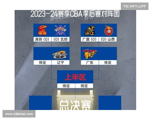 cBA今日赛事排名(cba今日战况排名)