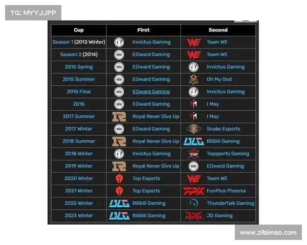 德杯2020赛程视频_德玛西亚杯群雄争霸新赛季揭幕战点燃电竞激情